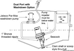 Pompe aératrice pour viviers Rule Dual-Port 